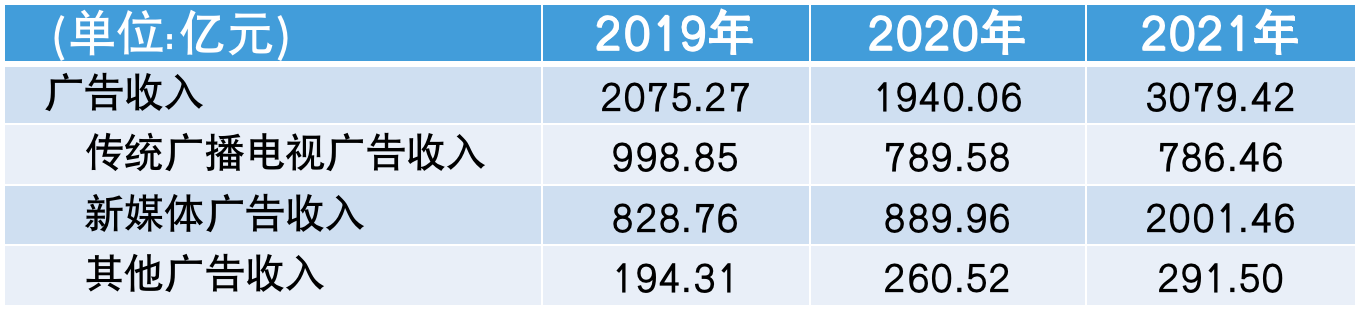 广电行业内部正在进行深刻变化调整……