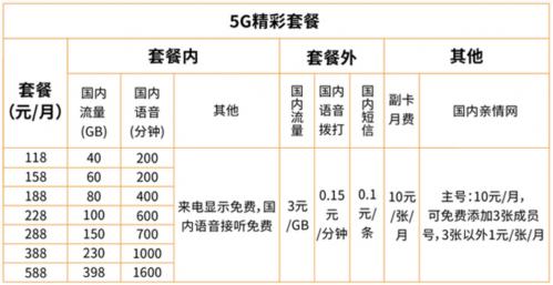 从零起步 广电5G网络服务上线能否分到行业一杯羹？