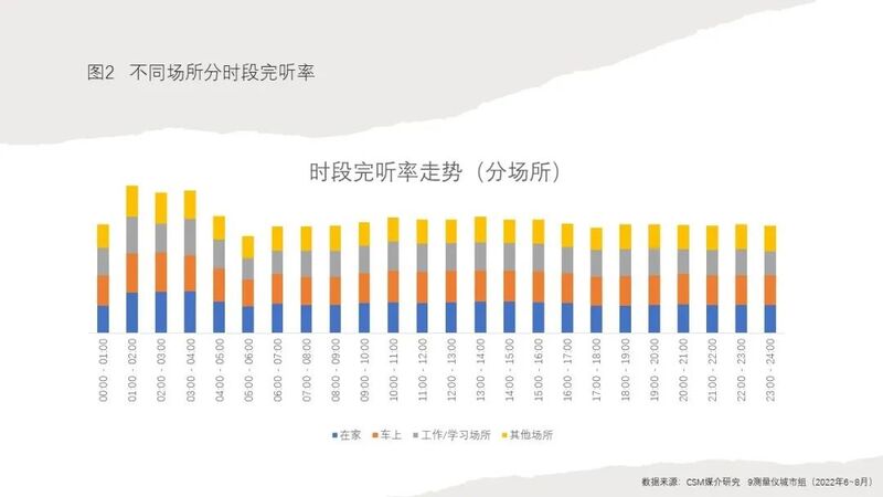 浅谈广播的场景化与沉浸性