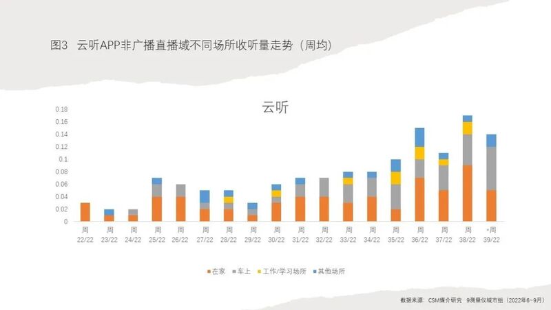 浅谈广播的场景化与沉浸性