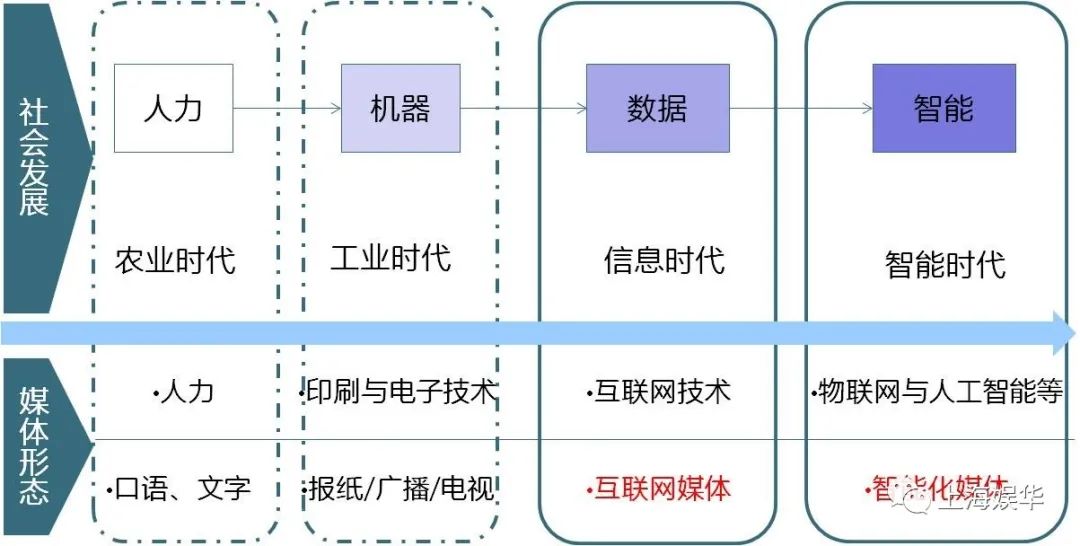 广电媒体转型升级，需要实现“新四化”