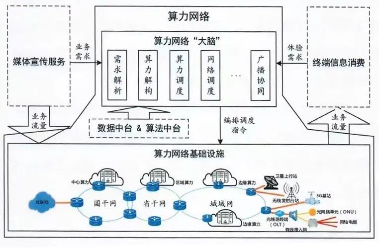 智慧广电建设发展新阶段划定“路线图”