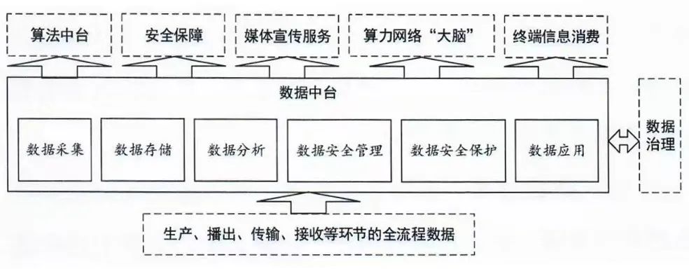 智慧广电建设发展新阶段划定“路线图”