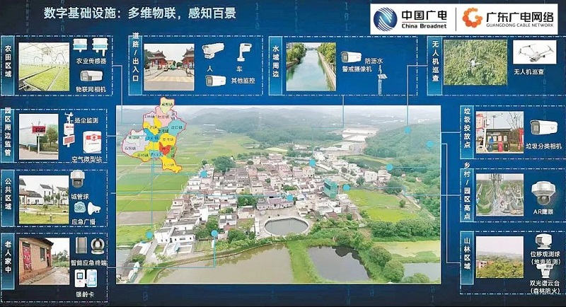 广东广电网络：智慧广电赋能“百千万工程”