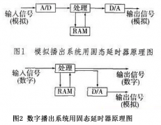 广播音频系统延时器的多种使用功能