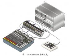 DHD RM4200D数字调音台的应用——构建网络化播控系统