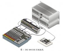 数字网络化调音台RM4200D应用与实践