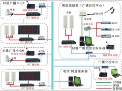 村村通数字IP网络广播系统解决方案