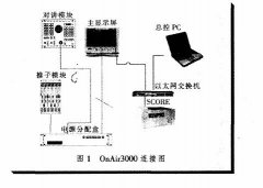 试析直播数字调音台的选型及OnAir3000的网络应用