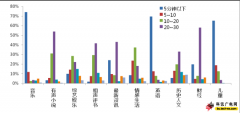 魏武挥：广播，传统媒体的最后一个堡垒