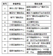 福建省广电局扶持一批广播电视媒体融合发展项目